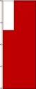 Flagge Abu Dhabi 200  x  80 cm Marinflag